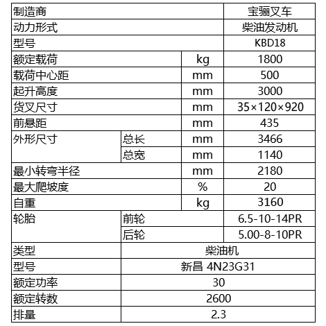 宝骊叉车1.8吨参数